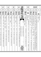 卷一：明庆祖存忠派伯公齿录