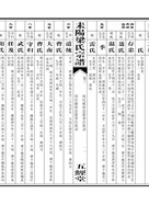 卷三：明庆祖存忠派季公齿录