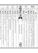 卷二：明庆祖存忠派仲公齿录