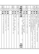 （11）卷十一：必进长子文祖派衍人敖人斐宗周人吾人敦人苞俊雍人茂人登人徵人矩人彪世系（可制版）-