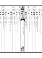 （28）卷二十八：明海公四房必进四子文叟祖秀公道爵派时当子国持时赤子国蒿时威世系齿录（可制版）